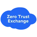 zero trust exchange