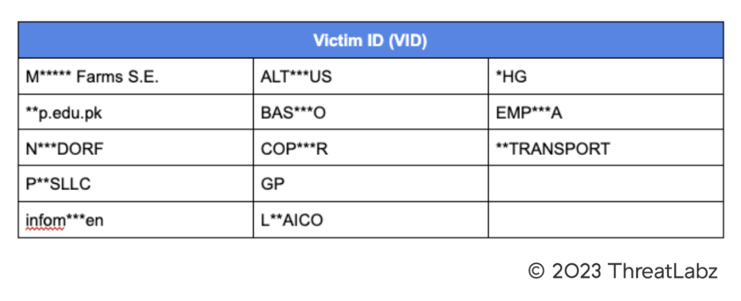 Table 2. Observed Trigona ransomware victim ID (VID) values