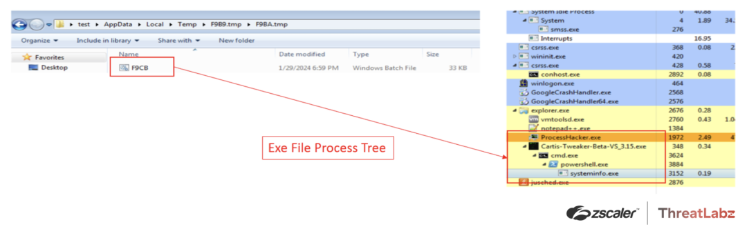 Figure 8: The process tree of the Tweaks EXE file.